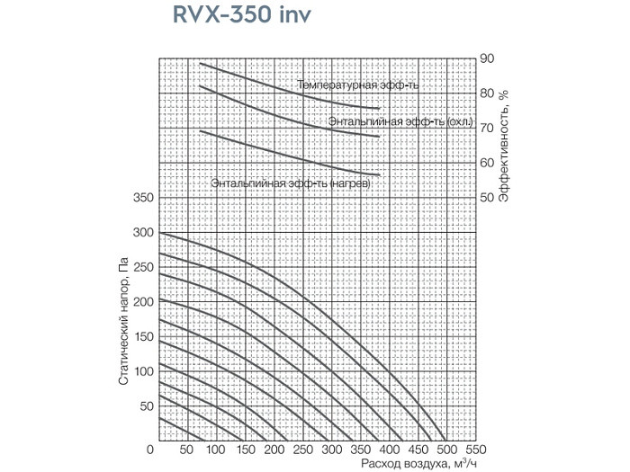 Shuft Universe RVX-350 inv - установка приточно-вытяжная инверторная компактная с рекуператором - фото 3 - id-p220478810