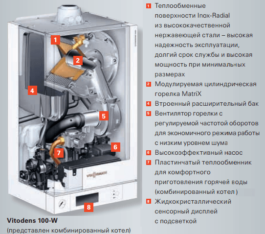 Конденсационный газовый котел Viessmann Vitodens 100 WB1HC 19 turbo (одноконтурный) - фото 5 - id-p220478944