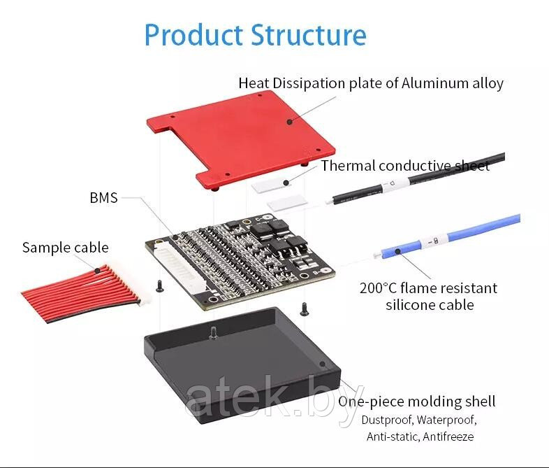 BMS LFP 8S 24V 60А DALY common port with balance - фото 2 - id-p220532685