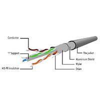 Cablexpert Патч-корд FTP PP6-3M кат.6, 3м, литой, многожильный (серый)