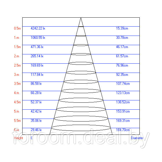 Эра Трековый Светильник ЭРА TR2 - 7 WH 7Вт белый гибкий COB (40/320) - фото 2 - id-p220540015