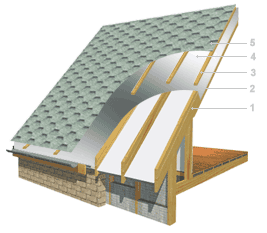 Отражающая изоляция для плоских и наклонных крыш