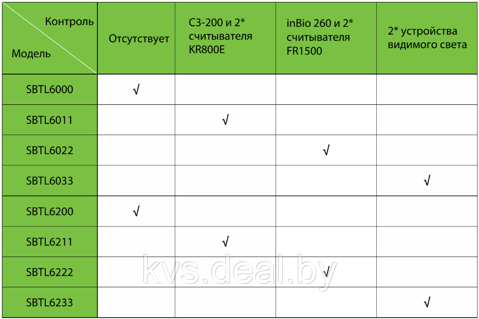 Распашной турникет- SBTL6000 Series без контроллера и считывателей - фото 4 - id-p220663709