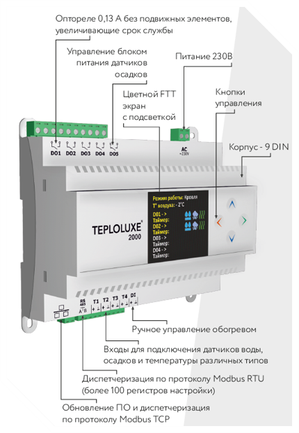Контроллер Teploluxe 2000 - фото 2 - id-p220730074