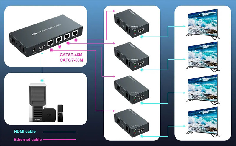 Разветвитель, сплиттер HDMI 1x4 FullHD 1080p до 60 метров - удлинитель сигнала по витой паре RJ45 UTP (LAN), - фото 6 - id-p220762165