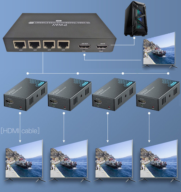 Разветвитель, сплиттер HDMI 1x4 FullHD 1080p до 200 метров - удлинитель сигнала по витой паре RJ45 UTP (LAN), - фото 7 - id-p220762168