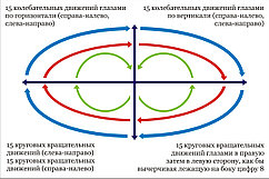 Стенд "Гимнастика для глаз" (размер 60*40 см)