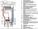 Газовый котел Fondital Formentera CTFS 28, фото 4