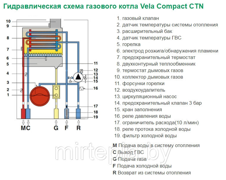 Газовый настенный котел Nova Florida VELA COMPACT CTN 24 AF - фото 4 - id-p220767193