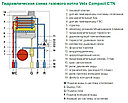 Nova Florida VELA_COMPACT_CTFS_24_AF Газовый настенный котел, фото 4