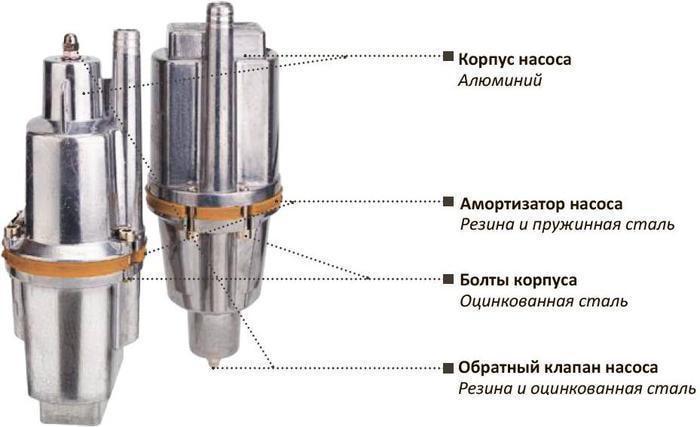 Колодезный насос Aqualink VP U-65/18-25, фото 2