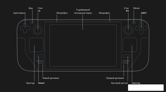 Игровая приставка Valve Steam Deck (512 ГБ SSD) - фото 7 - id-p220712057