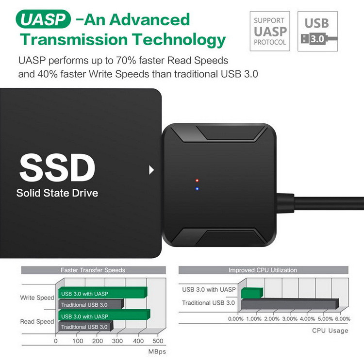 Адаптер - переходник - кабель SATA - USB3.0 для жесткого диска SSD/HDD 2.5 /3.5 с разъемом питания, ver.01, - фото 5 - id-p220770114