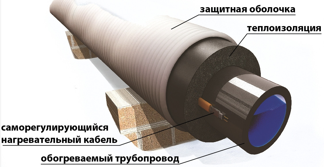 Кабель нагревательный саморегулирующийся 30КСТМ2-Т (30 Вт/м) (1метр) - фото 5 - id-p220787687