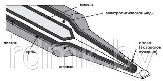 Жало для паяльника 900Т-1.6