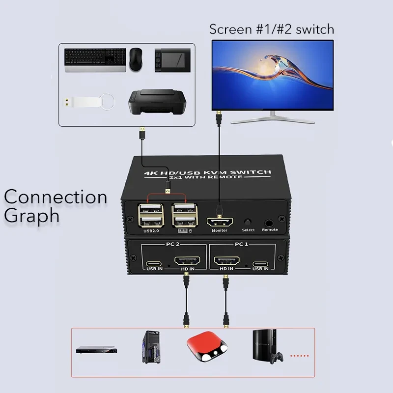 Адаптер - 2-х портовый KVM-переключатель HDMI 4K USB2.0/USB-C, черный 556700 - фото 6 - id-p220886764