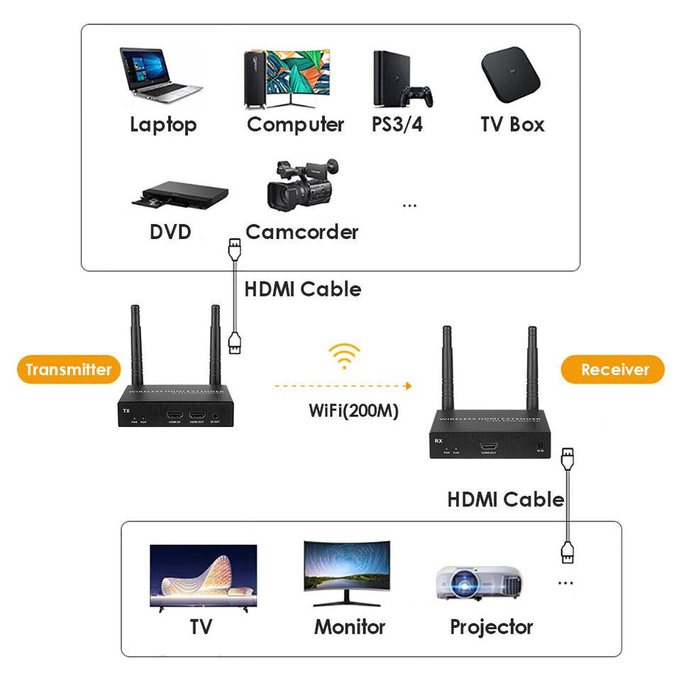 Удлинитель сигнала HDMI по Wi-Fi до 200 метров, активный, FullHD 1080p, комплект 1 передатчик + 3 приемника, - фото 3 - id-p220886769