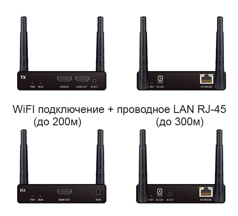 Удлинитель сигнала HDMI по Wi-Fi до 200 метров, активный, FullHD 1080p, комплект 1 передатчик + 3 приемника, - фото 5 - id-p220886769