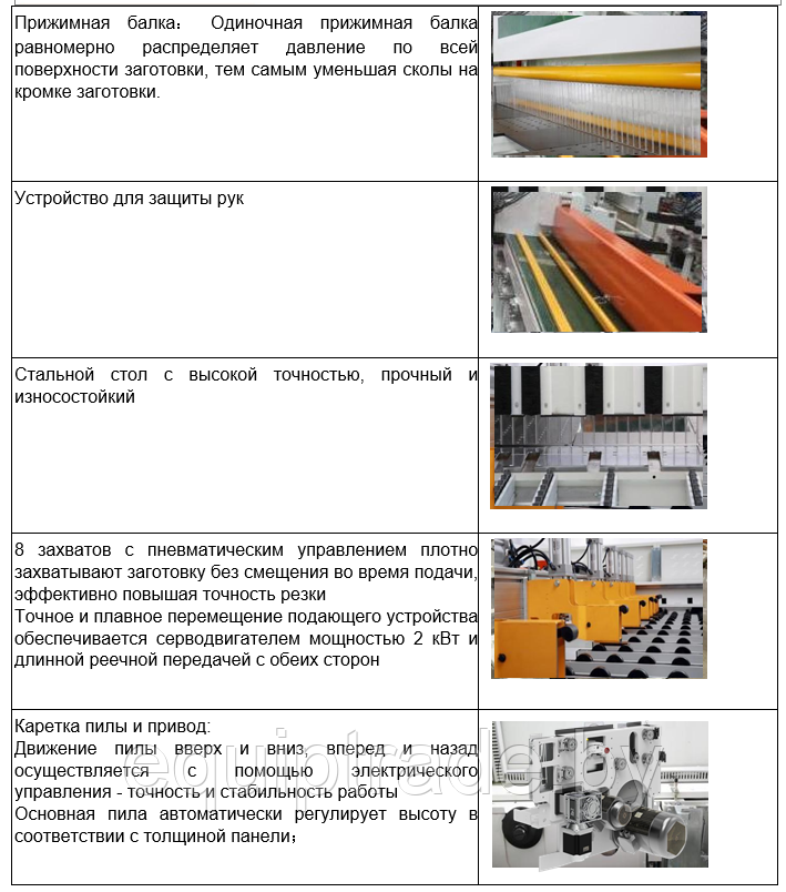 Раскроечный центр WPS933 Falit (Nanxing Group) - фото 3 - id-p220907640