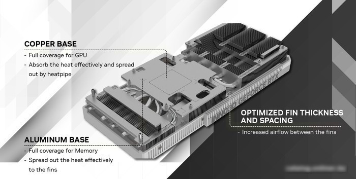 Видеокарта Inno3D GeForce RTX 4070 Twin X2 OC White N40702-126XX-183052V - фото 2 - id-p220913737