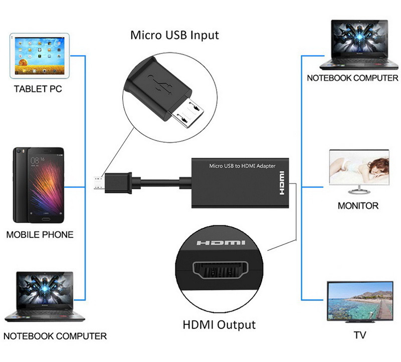 Адаптер - переходник MicroUSB - HDMI (MHL), черный - фото 4 - id-p220918164
