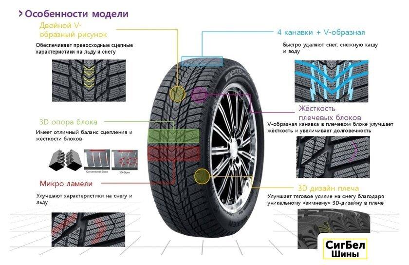 Зимние шины Nexen Winguard Ice Plus 185/70R14 92T - фото 2 - id-p204014261