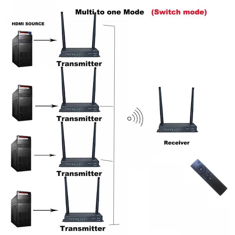 Адаптер - KVM-удлинитель HDMI 4K по Wi-Fi на 100 метров, черный - фото 8 - id-p220919382