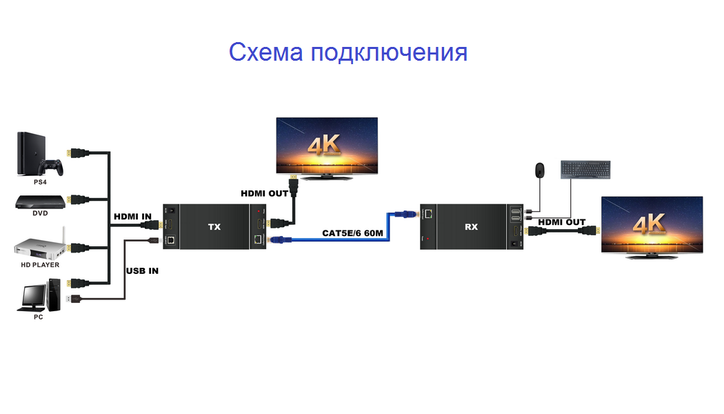 Адаптер - KVM-удлинитель HDMI по витой паре RJ45 UTP (LAN) до 60 метров, FullHD 1080p, комплект, черный - фото 4 - id-p220919656
