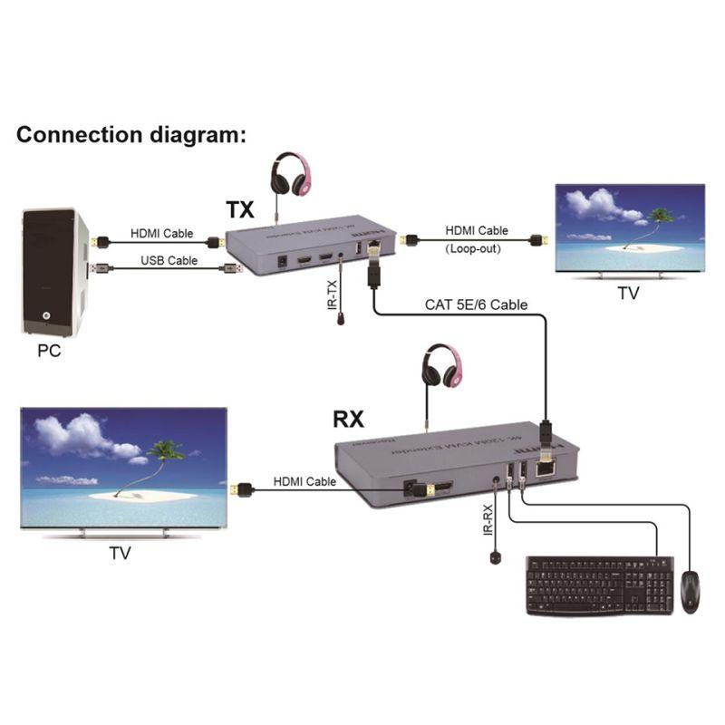 Адаптер - KVM-удлинитель HDMI 4K на 120 метров, серебро - фото 3 - id-p220919936