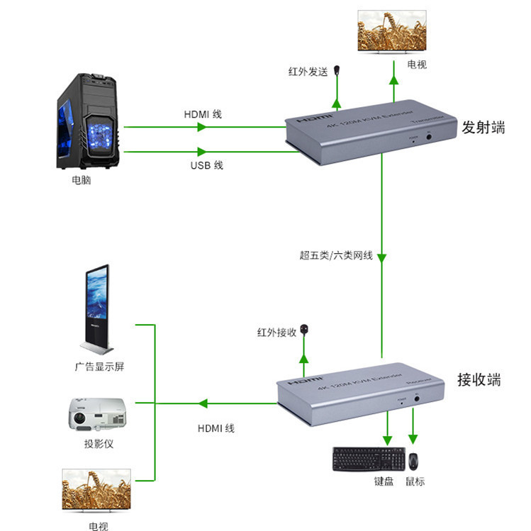 Адаптер - KVM-удлинитель HDMI 4K на 120 метров, серебро - фото 7 - id-p220919936