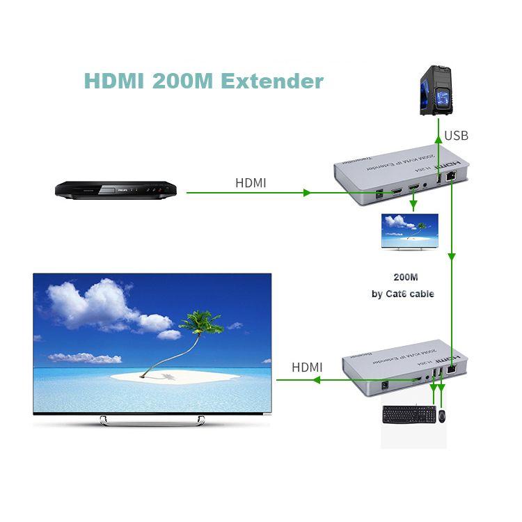 Адаптер - KVM-удлинитель HDMI 4K на 200 метров, серебро - фото 2 - id-p220920343