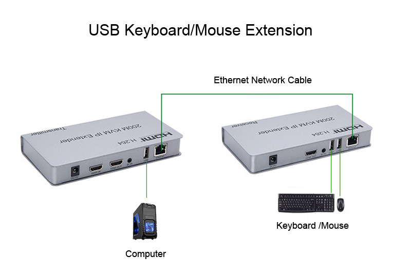 Адаптер - KVM-удлинитель HDMI 4K на 200 метров, серебро - фото 4 - id-p220920428