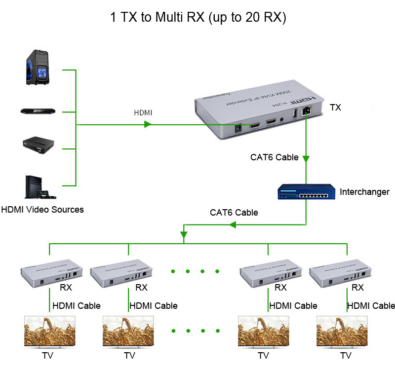 Адаптер - KVM-удлинитель HDMI 4K на 200 метров, серебро - фото 3 - id-p220920431