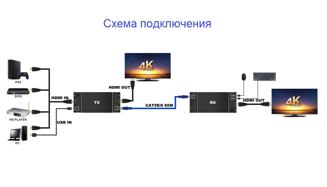 Адаптер - KVM-удлинитель HDMI по витой паре RJ45 UTP (LAN) до 60 метров, FullHD 1080p, комплект, черный - фото 4 - id-p220920491