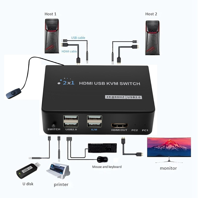 Адаптер - 2-х портовый KVM-переключатель HDMI USB, черный - фото 6 - id-p220920544