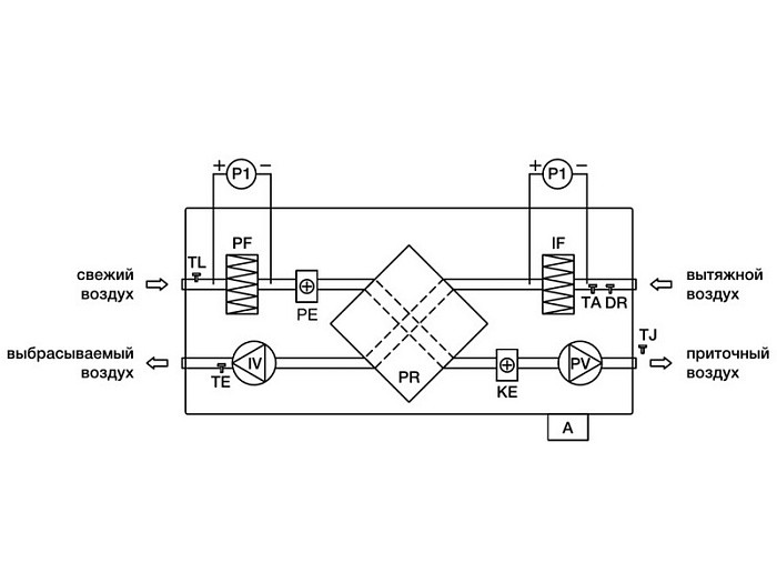 SHUFT UniMAX-P 850CE EC Приточно-вытяжная вентиляционная установка с пластинчатым рекуператором, электрическая - фото 3 - id-p220950043