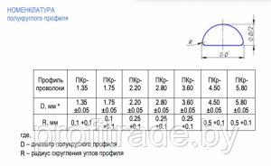 Проволока для шплинтов (Россия)