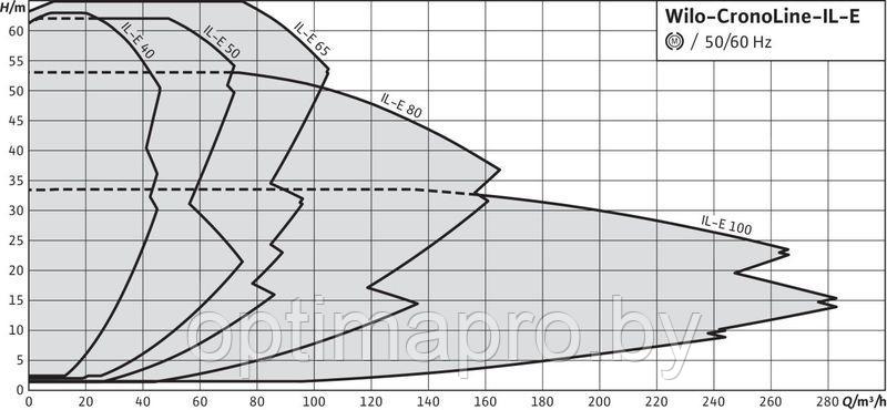 Циркуляционный насос WILO IL-E 100/150-15/2 - фото 3 - id-p220966366