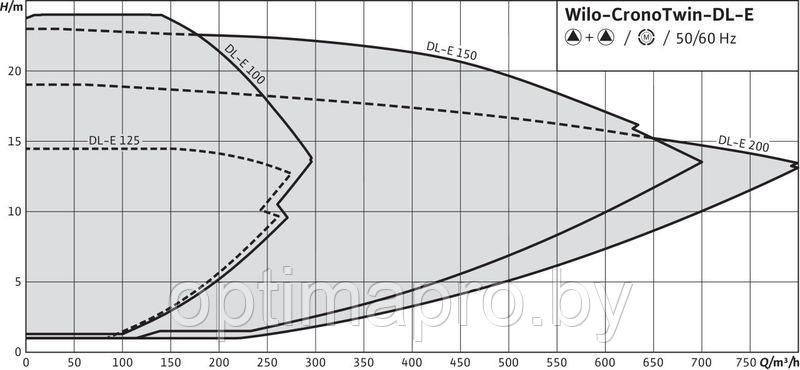 Циркуляционный насос WILO DL 50/150-0,55/4 - фото 4 - id-p220968357