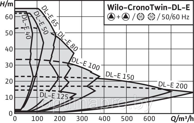 Циркуляционный насос WILO DL 80/210-3/4 - фото 2 - id-p220968474