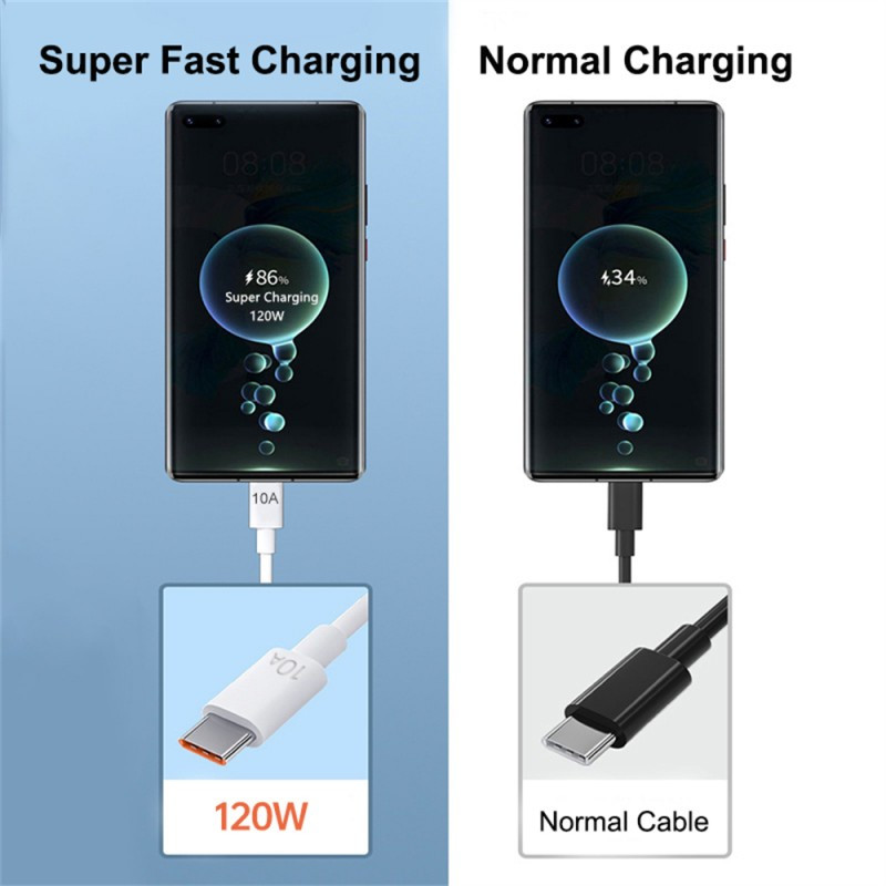Зарядный USB дата-кабель Type-C для сверхбыстрой зарядки, 10A, 1 метр, белый - фото 6 - id-p220974783