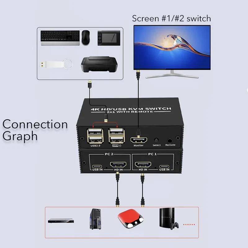 Адаптер - 2-х портовый KVM-переключатель HDMI 4K USB2.0/USB-C, черный - фото 6 - id-p220975785