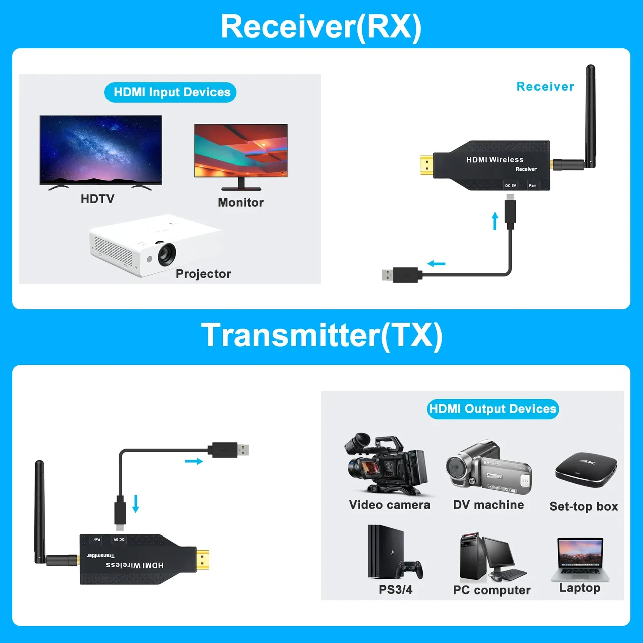 Удлинитель сигнала HDMI по Wi-Fi до 50 метров, активный, FullHD 1080p, комплект, черный - фото 3 - id-p220975806