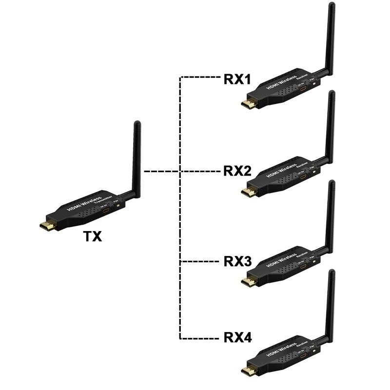 Удлинитель сигнала HDMI по Wi-Fi до 50 метров, активный, FullHD 1080p, комплект 1 передатчик + 4 приемника, - фото 1 - id-p220975809