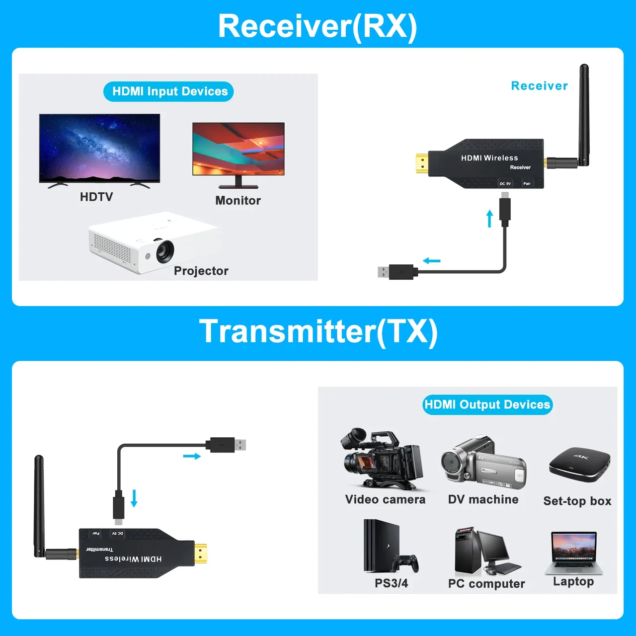 Удлинитель сигнала HDMI по Wi-Fi до 50 метров, активный, FullHD 1080p, комплект 1 передатчик + 4 приемника, - фото 2 - id-p220975809