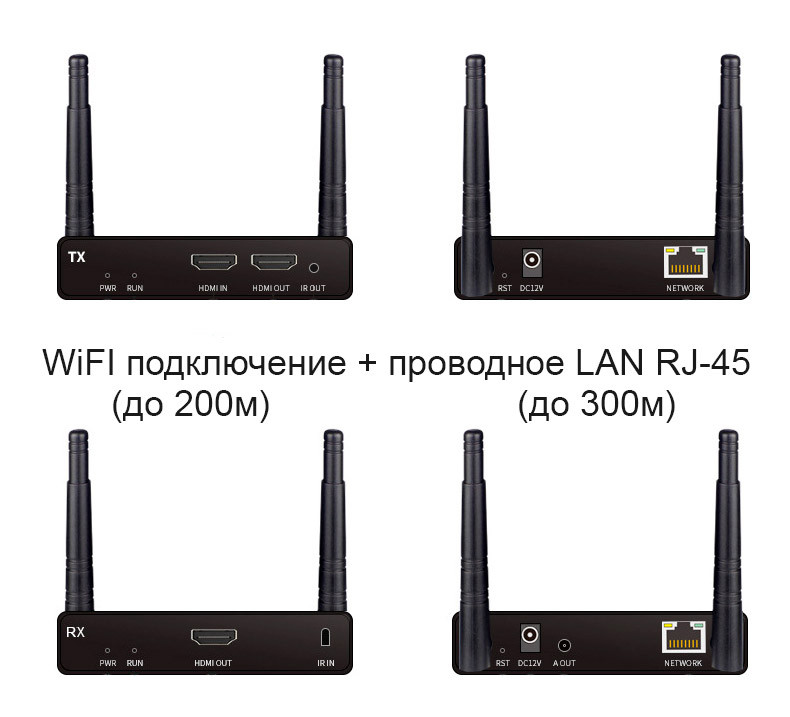 Удлинитель сигнала HDMI по Wi-Fi до 200 метров, активный, FullHD 1080p, комплект 1 передатчик + 3 приемника, - фото 5 - id-p220975814