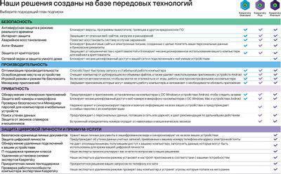 Антивирус Kaspersky Standard 3 устр 1 год Новая лицензия Card [kl1041rocfs] - фото 9 - id-p220590100