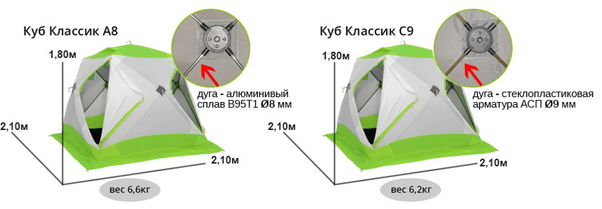 Утепленная палатка Лотос Куб 3 Классик С9Т (Салатовый) - фото 3 - id-p221077888