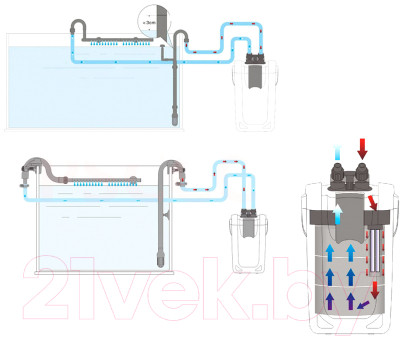 Фильтр для аквариума SunSun HW-703B - фото 8 - id-p221078345