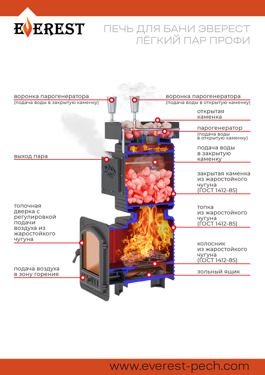 Банная печь Эверест "Легкий пар Профи" Ковка (чугунная закрытая каменка) - фото 6 - id-p221102903